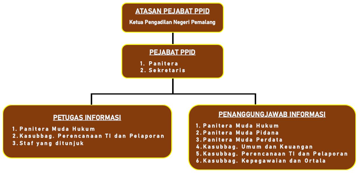 PPID ags20