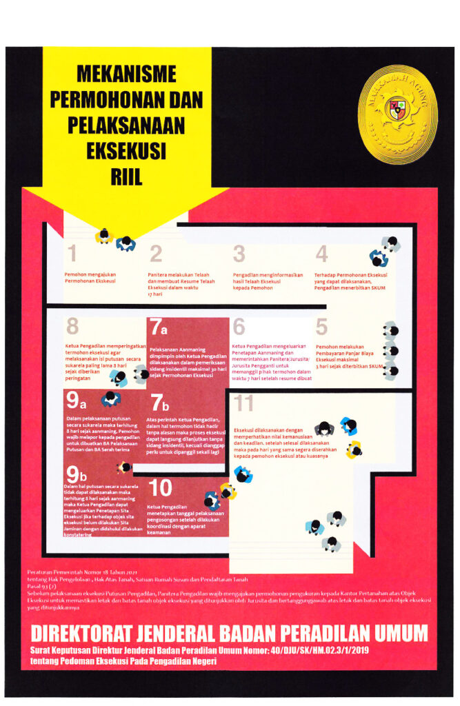 mekanisme eksekusi 667x1024